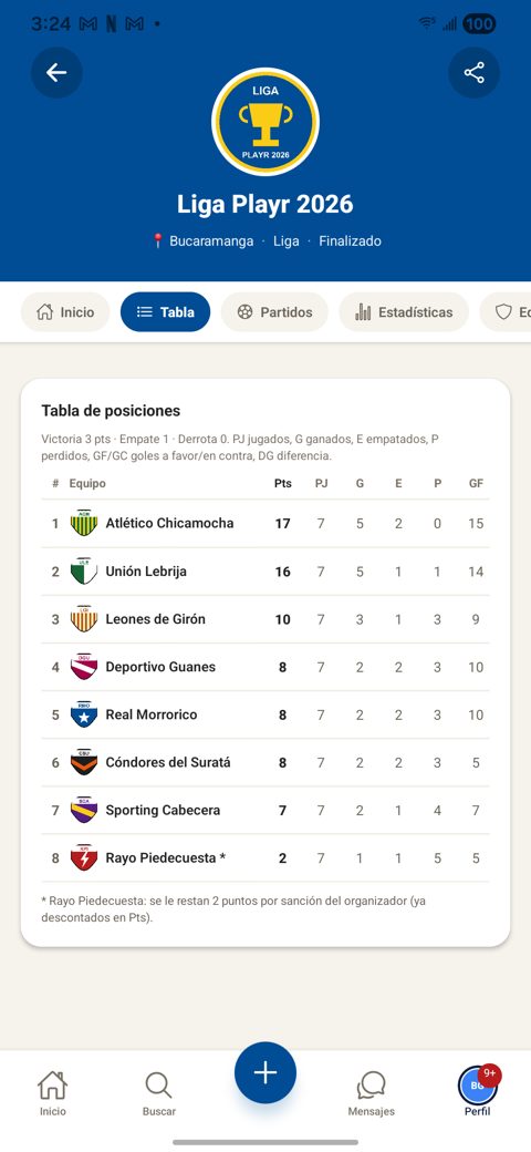 Tabla de posiciones con puntos, partidos jugados, ganados, empatados y perdidos