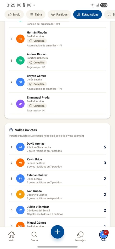 Vallas invictas de los porteros y resumen por equipo con juego limpio